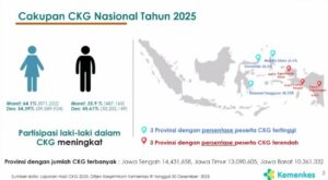 Program CKG 2026 Makin Masif: Dari Skrining ke Pengobatan Nyata